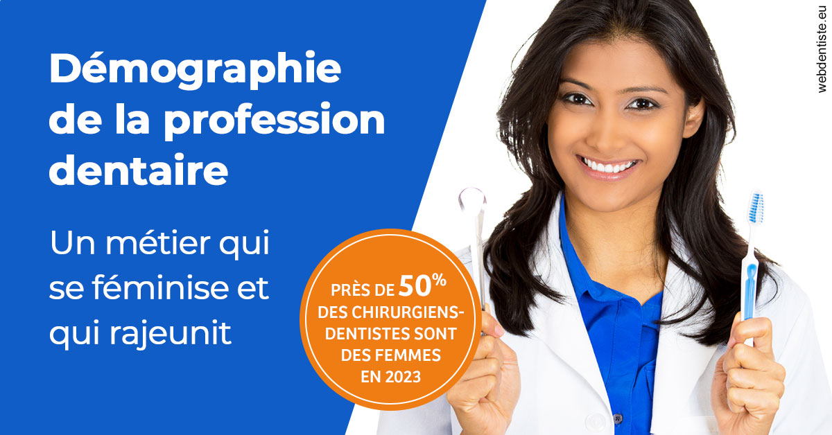 https://www.cbsorthodontie.lu/Démographie de la profession dentaire 2