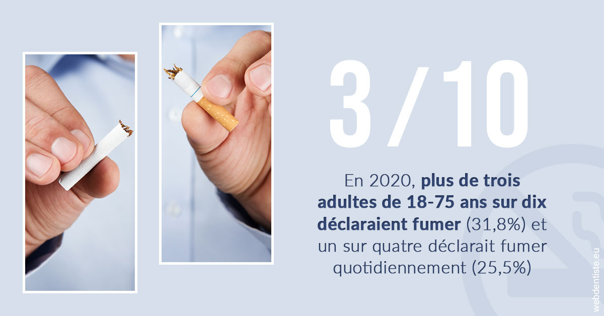 https://www.cbsorthodontie.lu/Le tabac en chiffres
