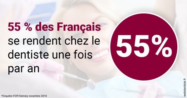 https://www.cbsorthodontie.lu/55 % des Français 1